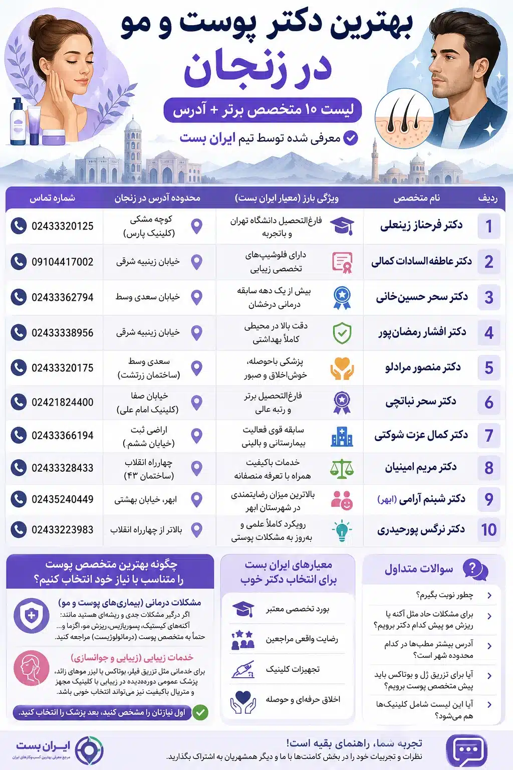 best-dermatologist-in-zanjan-infographic