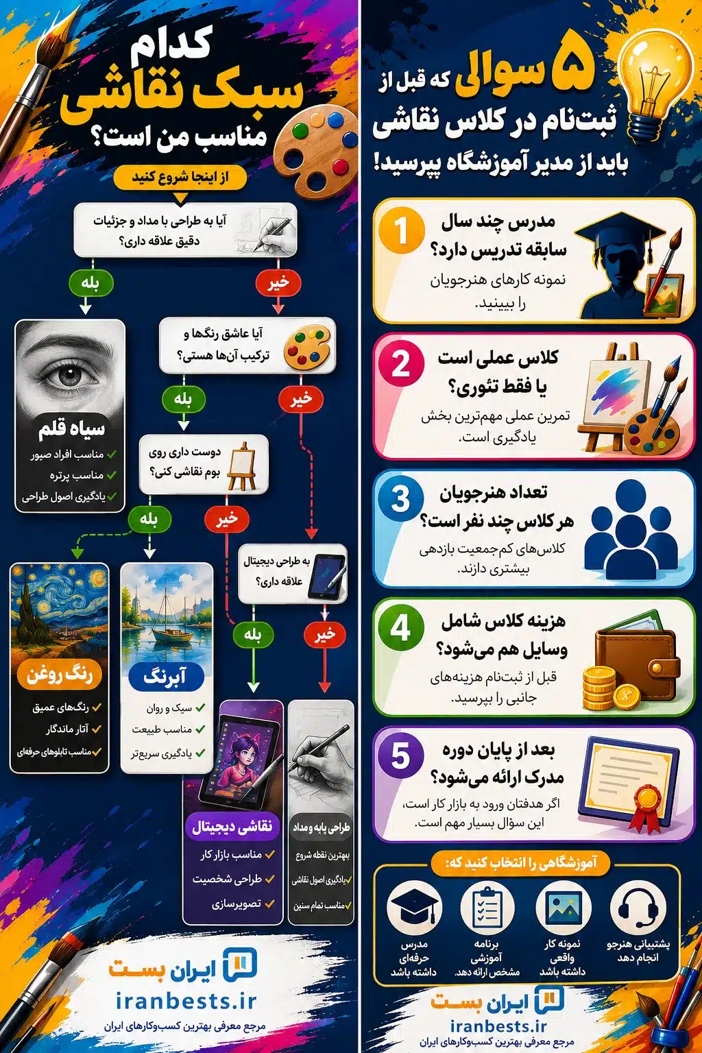 بهترین آموزشگاه نقاشی در شیراز