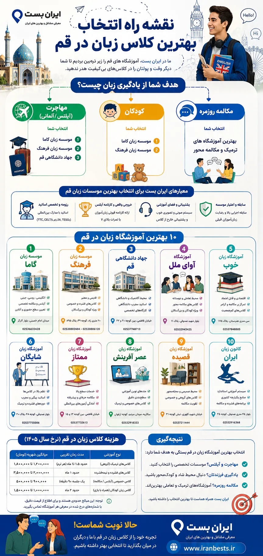 بهترین آموزشگاه های زبان در قم
