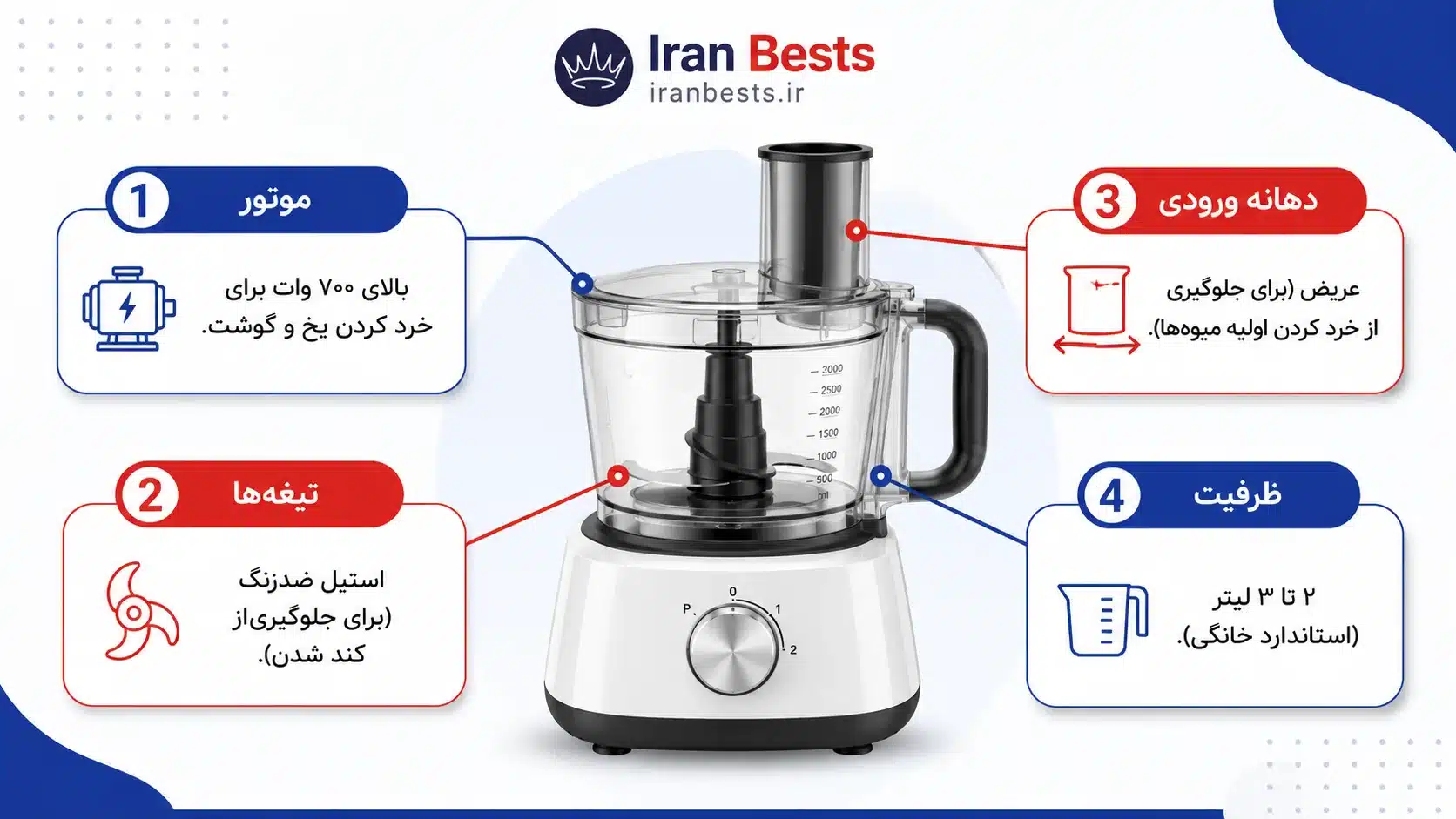اینفوگرافی انتخاب بهترین غذا ساز