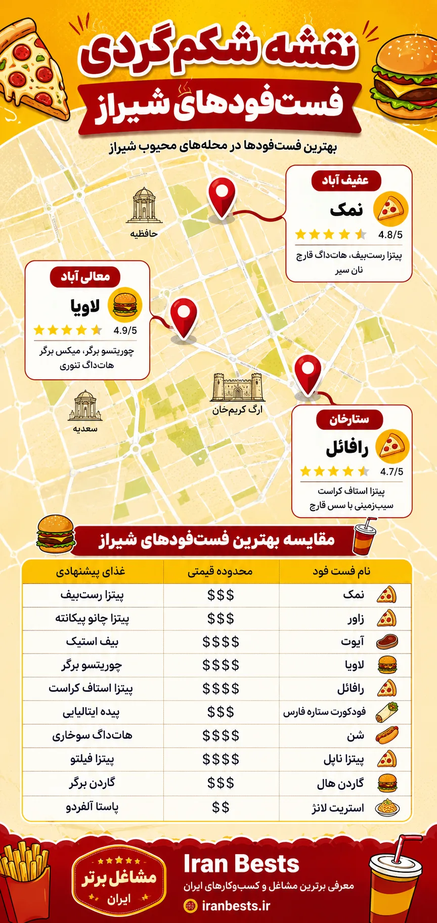 اینفوگرافی معرفی بهترین فست فودهای شیراز روی نقشه - ایران بست
