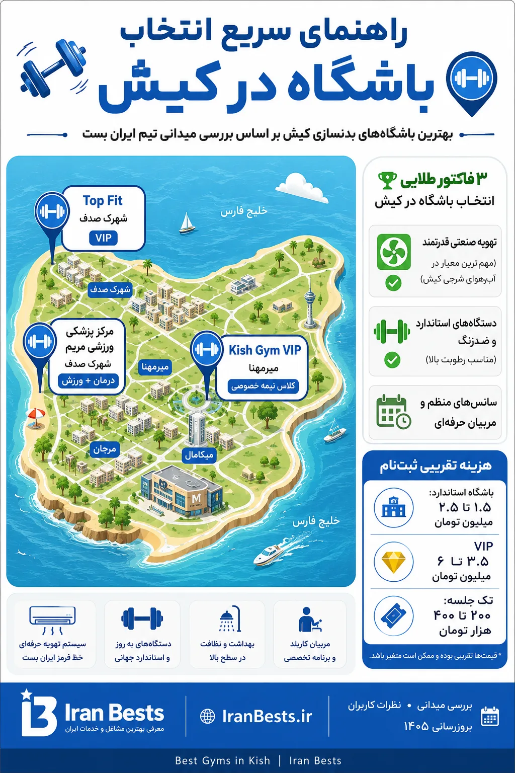 اینفوگرافی نقشه بهترین باشگاه های بدنسازی کیش.