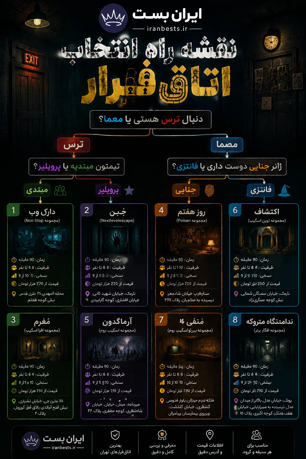 اینفوگرافی