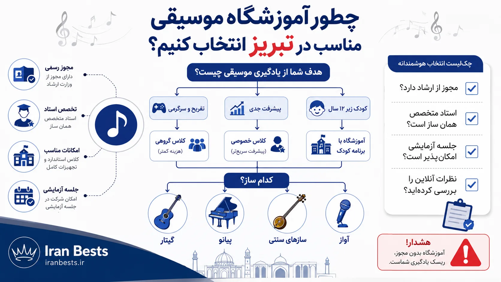 راهنمای انتخاب آموزشگاه موسیقی در تبریز بر اساس ساز و سطح