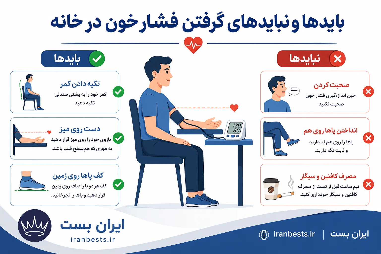 راههای صحیح و نادرست اندازهگیری فشار خون