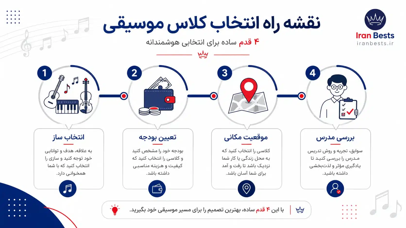 نقشه راه انتخاب کلاس موسیقی (۴ قدم ساده).