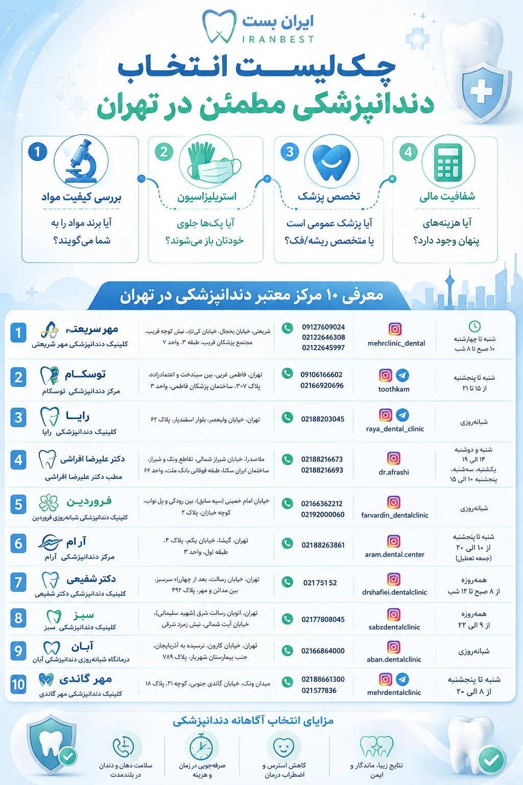 چکلیست دندانپزشکی تهران