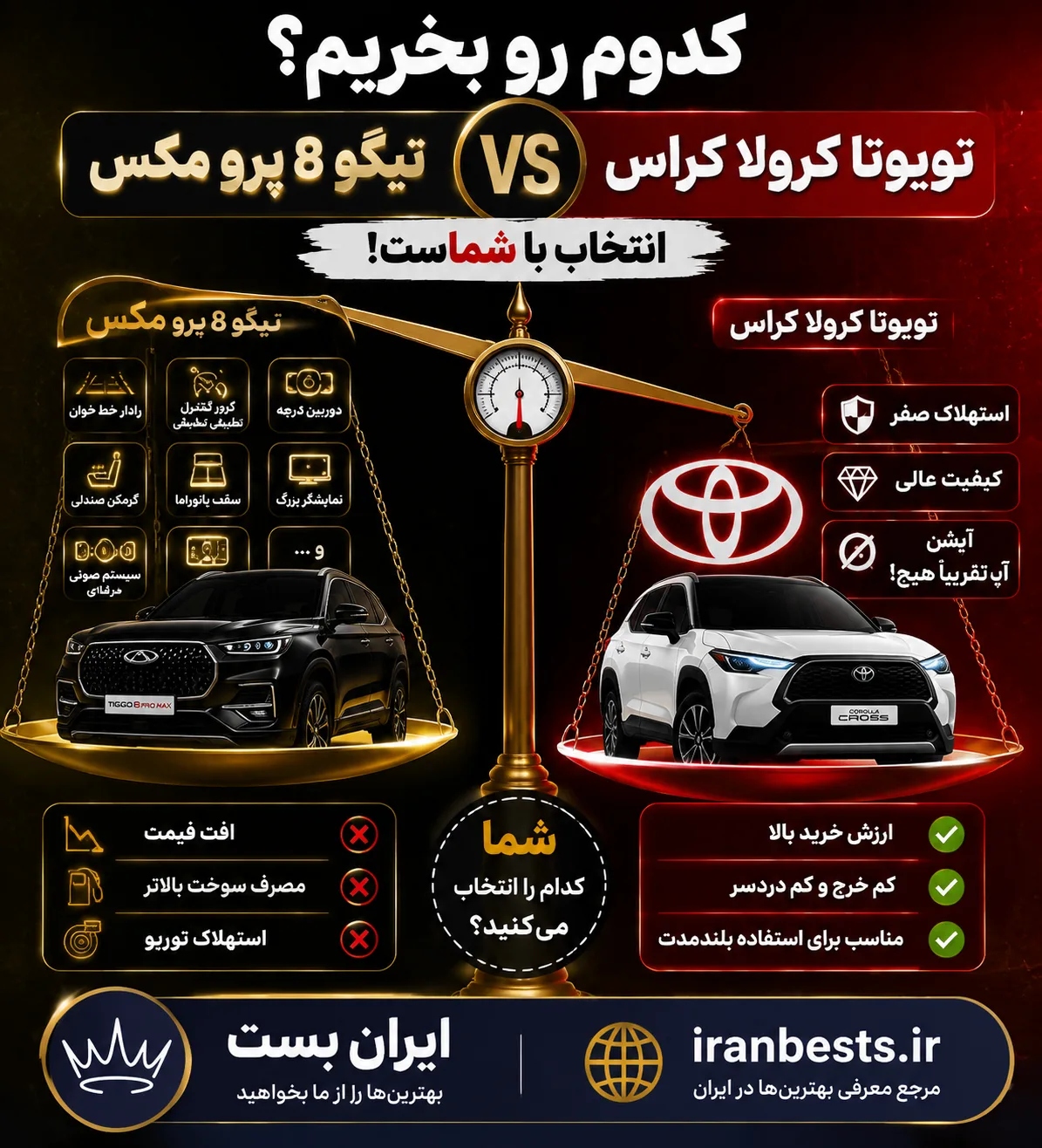 کدام را بخریم؟ تیگو 8 پرو مکس یا تویوتا کرولا کراس?