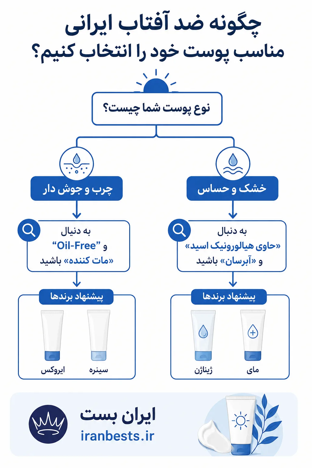 بهترین ضد آفتاب ایرانی