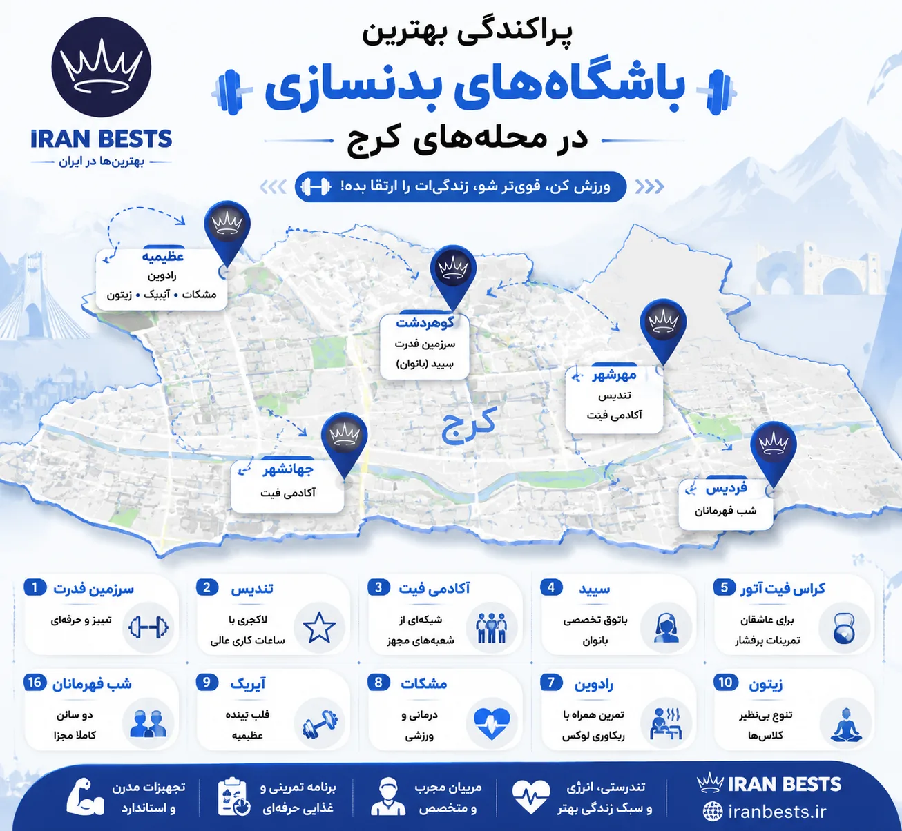 معرفی بهترین باشگاه‌های بدنسازی در کرج (بانوان و آقایان)
