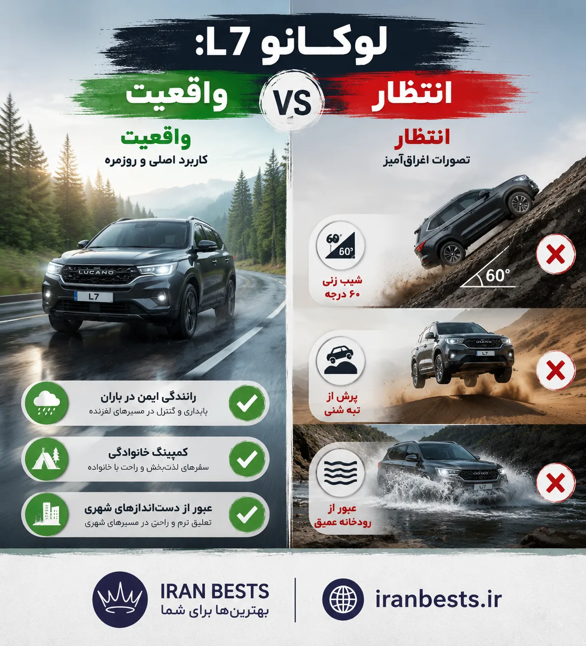 انتظار در برابر واقعیت خودرو