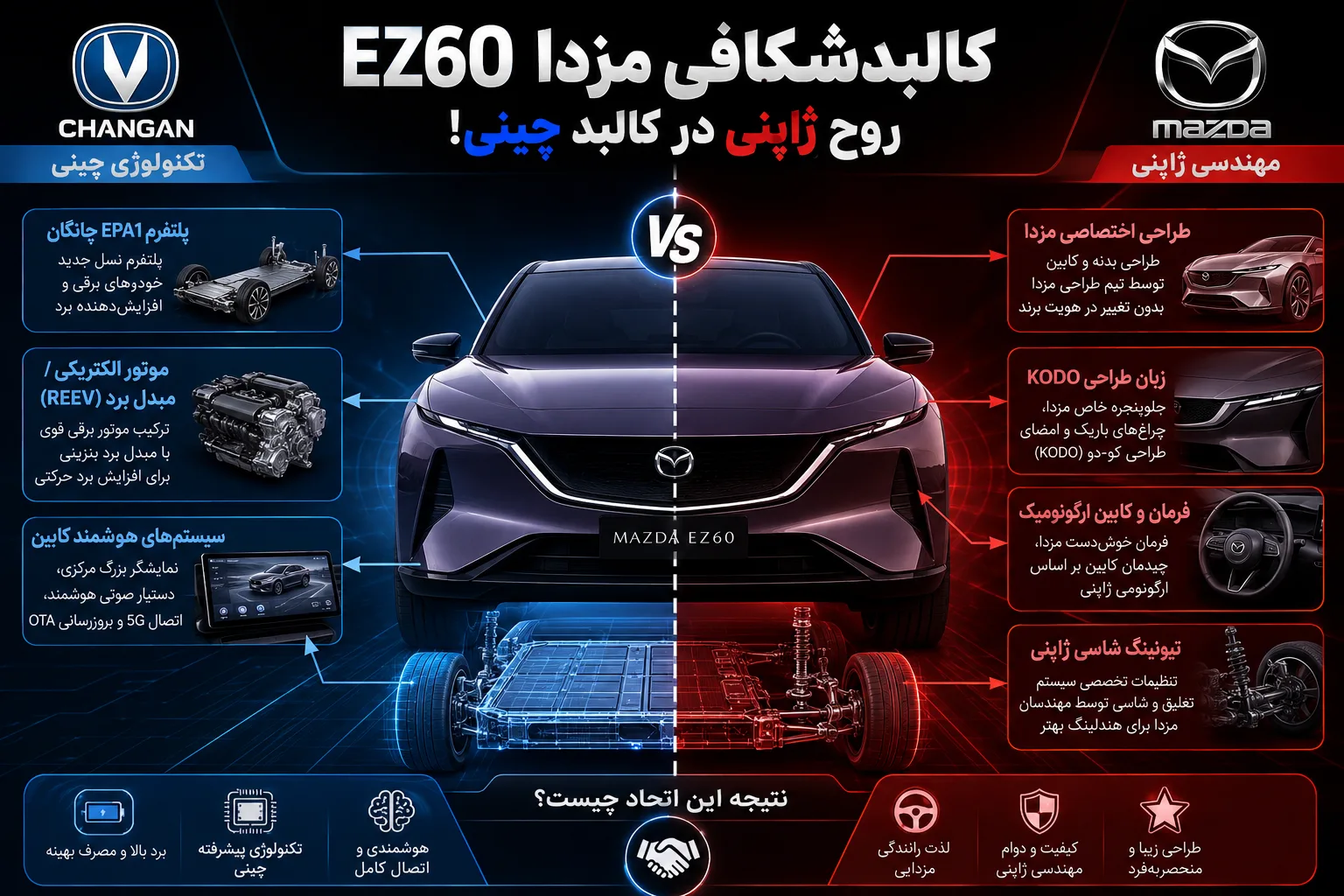 مزدا EZ60 معرفی شد