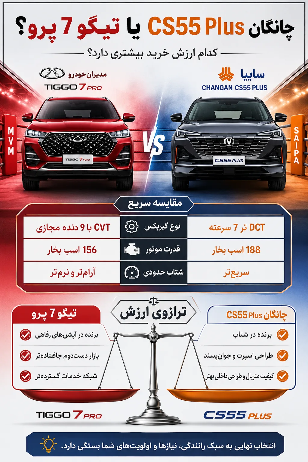 چانگان CS55 پلاس بخریم یا تیگو ۷ پرو