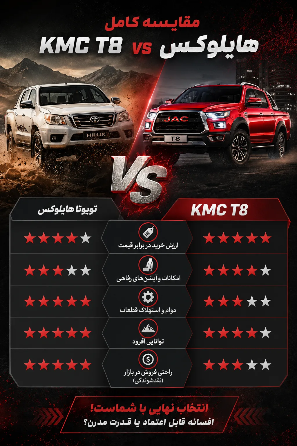 kmc-t8-or-toyota-hilux