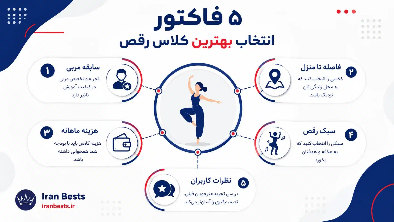 ۵ فاکتور برای انتخاب بهترین کلاس رقص در کرج