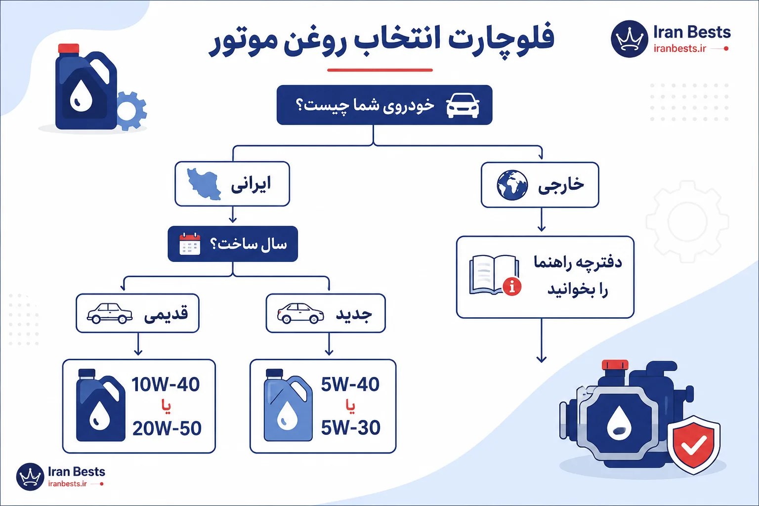 اینفوگرافی