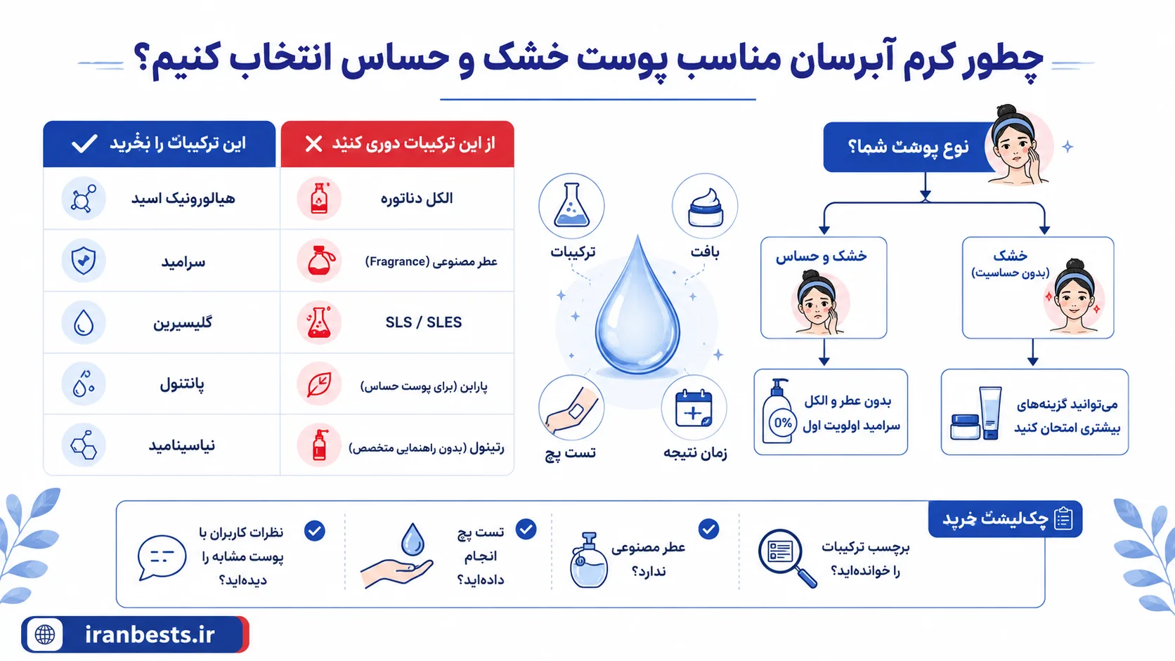 کرم آبرسان برای پوست خشک و حساس