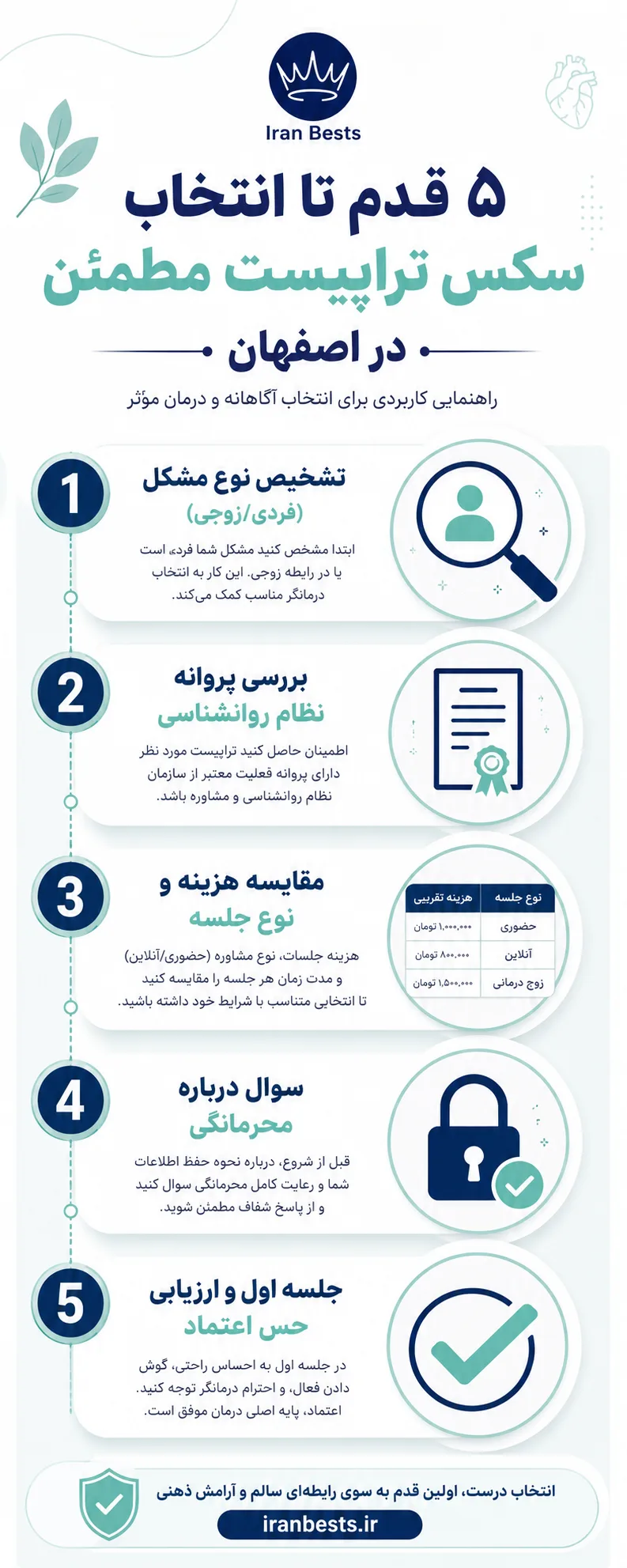 ۵ قدم تا انتخاب سکس تراپیست مطمئن در اصفهان